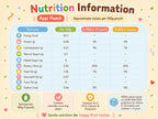 Nutritional Information for Appi pooch puree with %RDA for 6-12months age and 1-3rs age groups