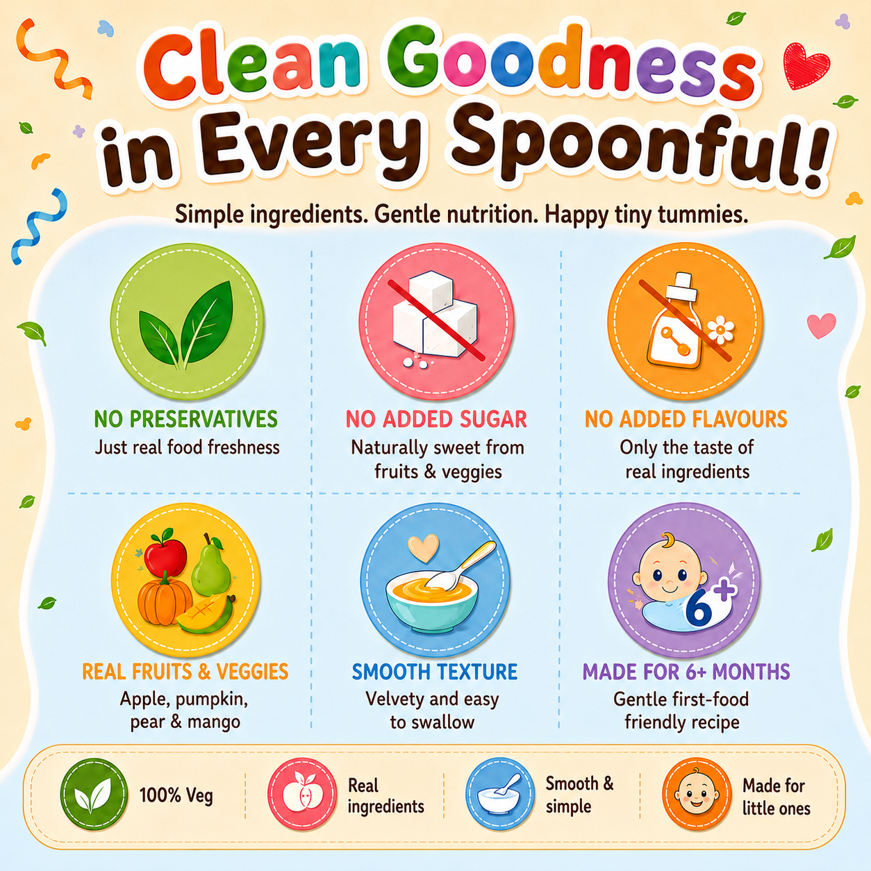 An infographic-style marketing graphic with the headline 'Clean Goodness in Every Spoonful!' and six circular feature icons promoting product benefits: no preservatives, no added sugar, no added flavors, real fruits and veggies, smooth texture, and made for 6+ months. The design uses bright multicolor text and icons on a pale cream background.
