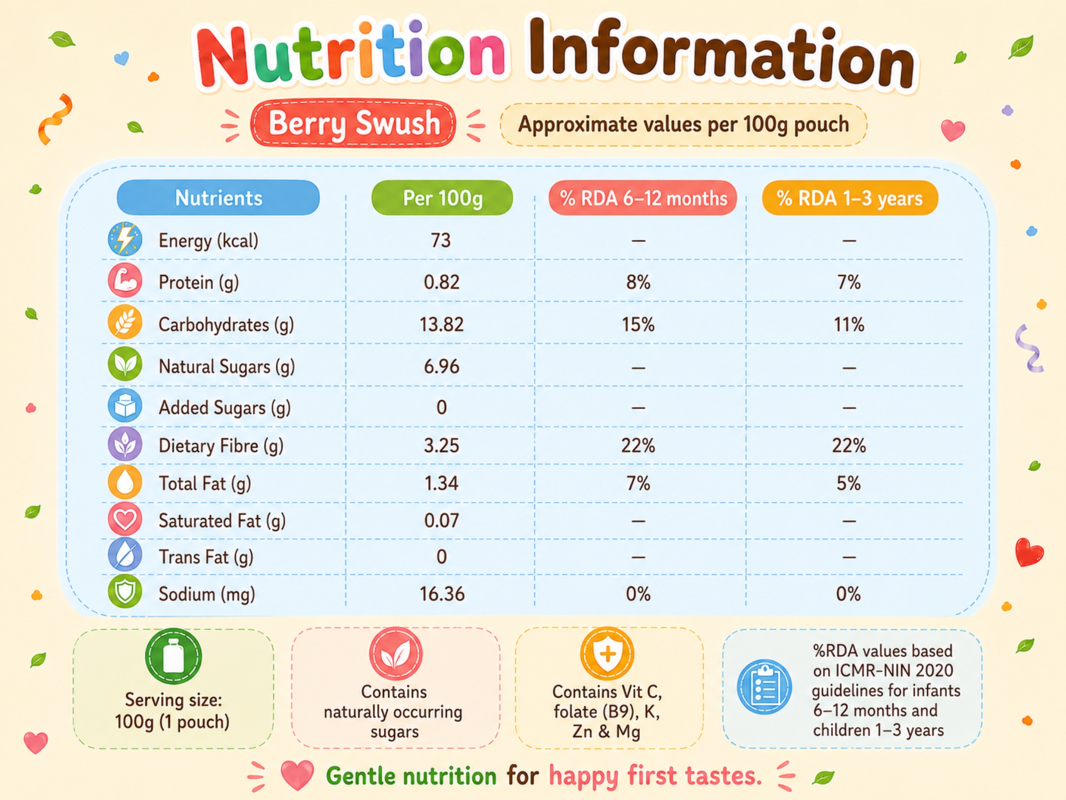 Berry Swush view 5