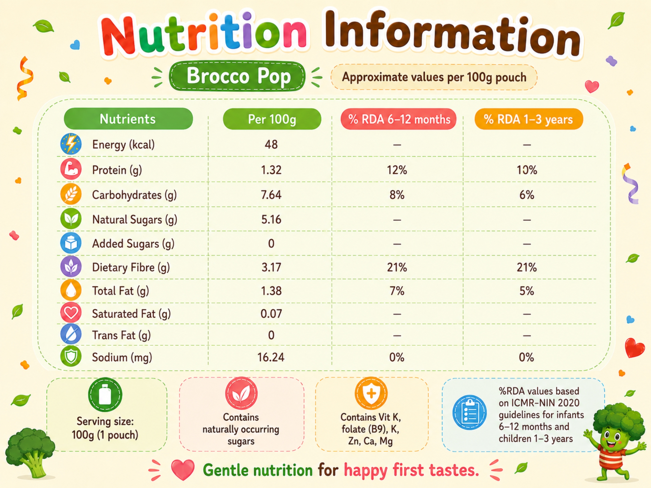 Brocco Pop view 5
