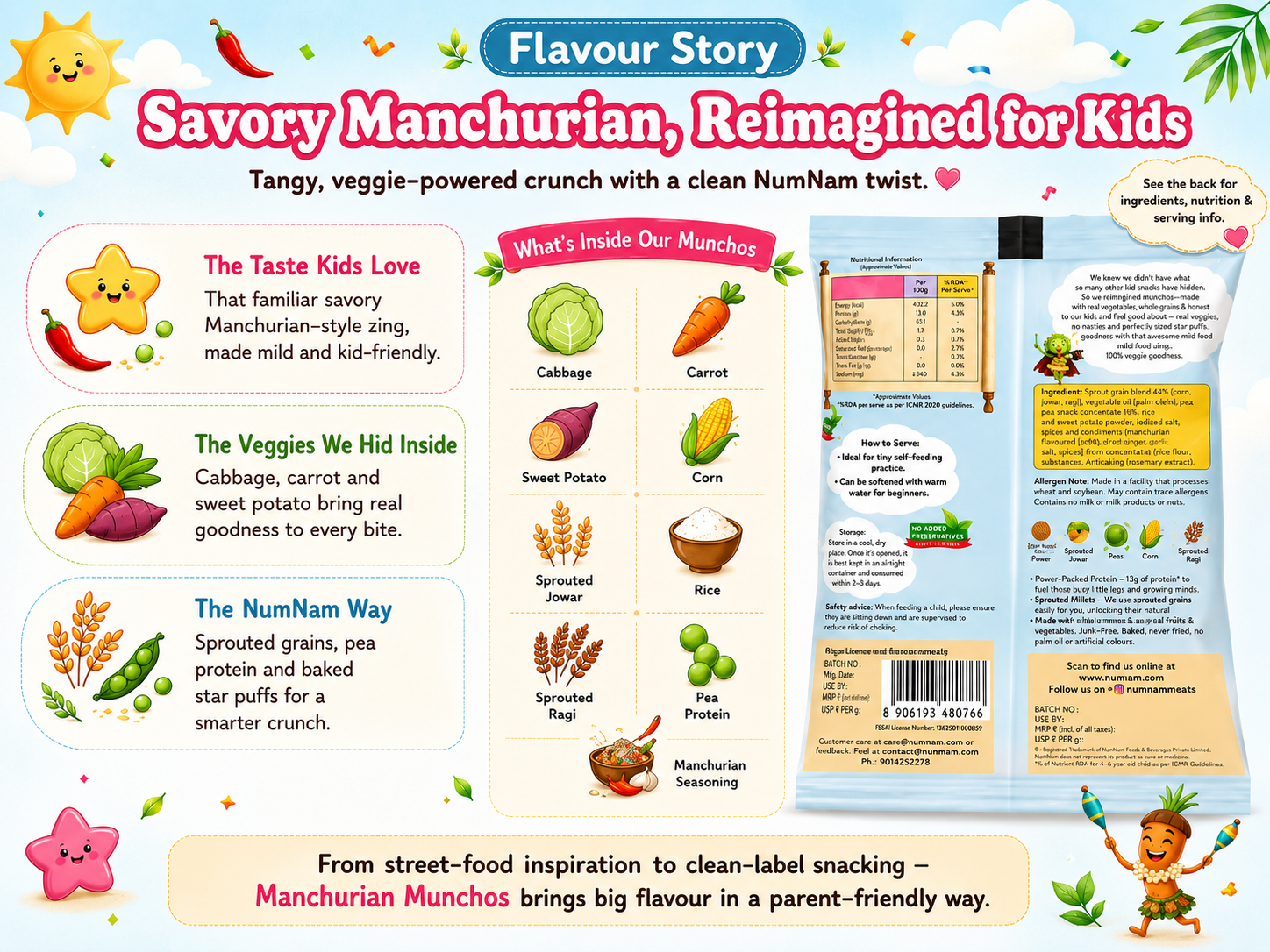 Manchurian Munchos view 5